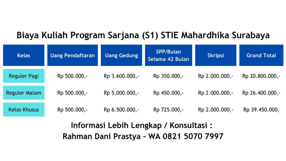 Biaya Kuliah S1 STIE Mahardhika Surabaya